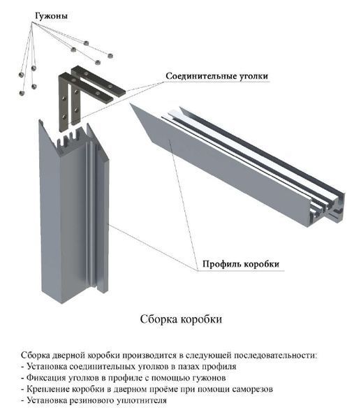 Алюмінієва коробка для скляних дверей Z - образна (з наличником) korobka Z - AL фото