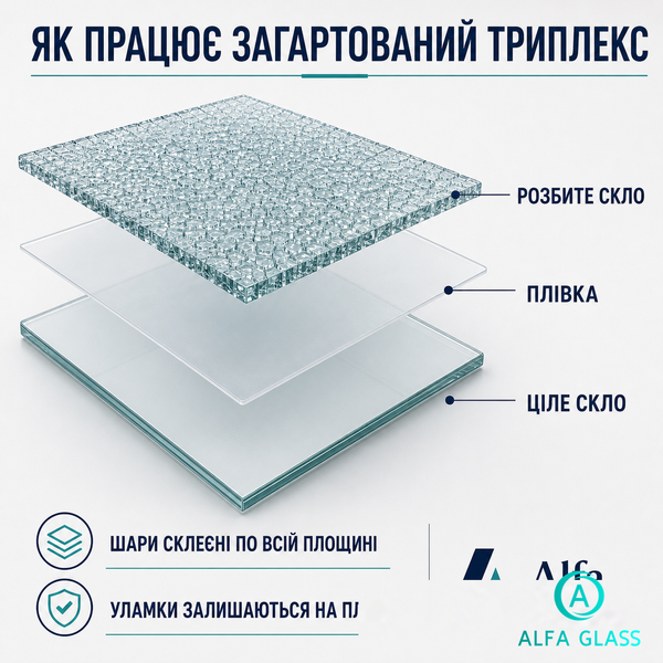 Загартований триплекс на замовлення AG-TRIPLEX-001 фото